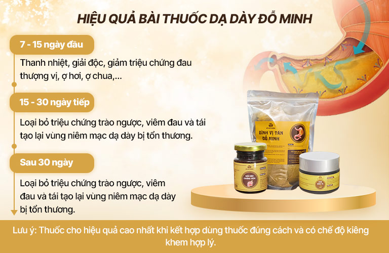 Hiệu quả điều trị của bài thuốc Dạ dày Đỗ Minh